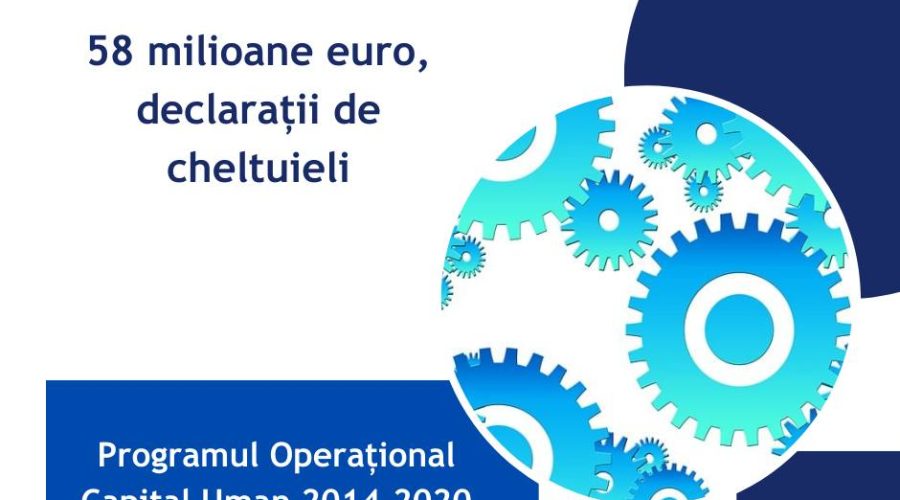 Programul operațional Capital Uman